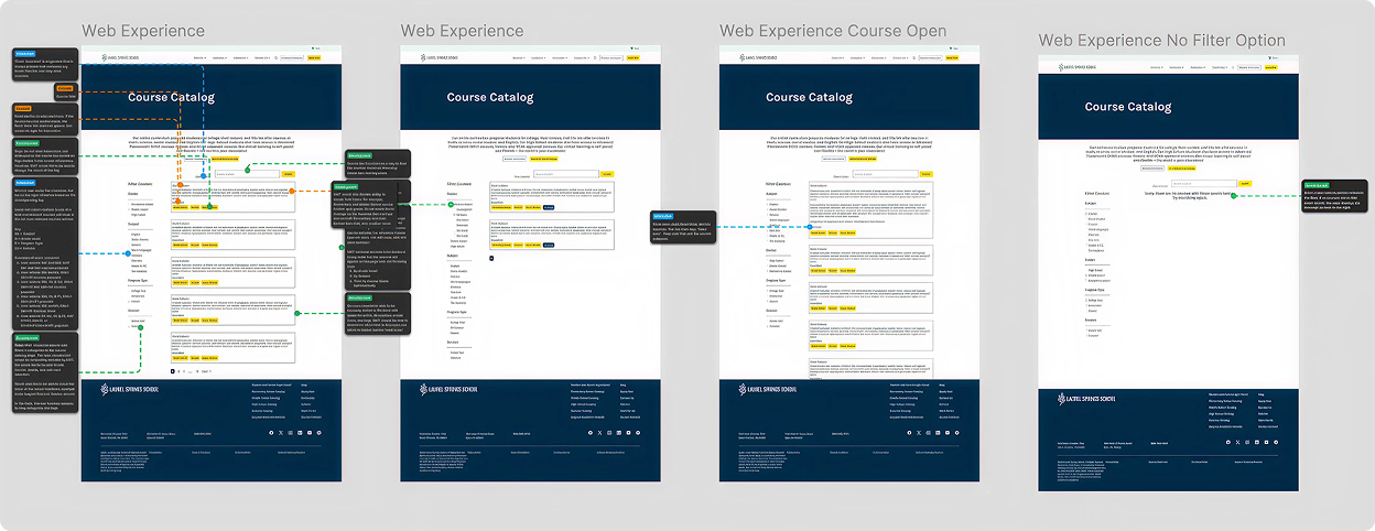 Course catalog development screenshots showing web experience across multiple states
