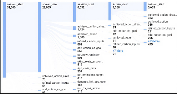 Google Analytics data